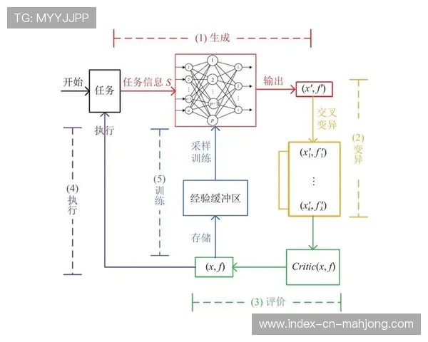 内容分发侧通过算法对齐流量峰值 完善了体育赛事影像生产平台的调度模型